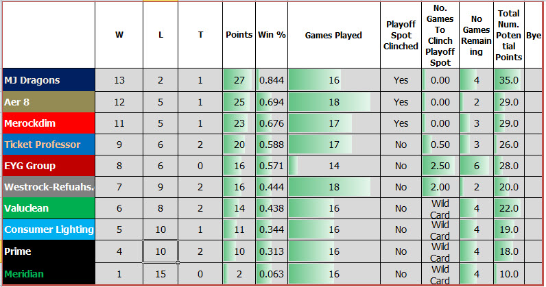 RJSL STANDINGS 2018 ver 7 RJSL STANDINGS 2018 ver 7