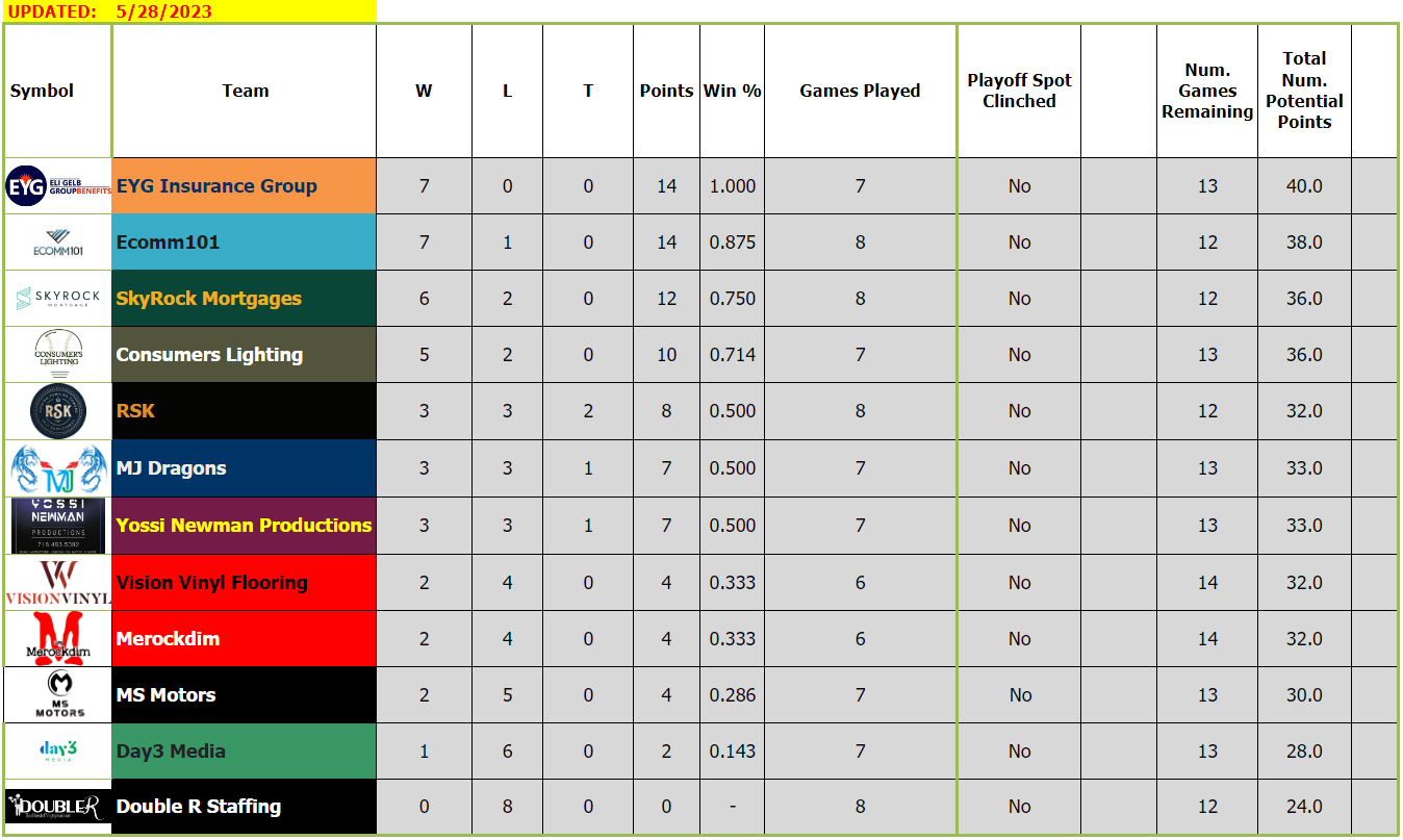 standings 6